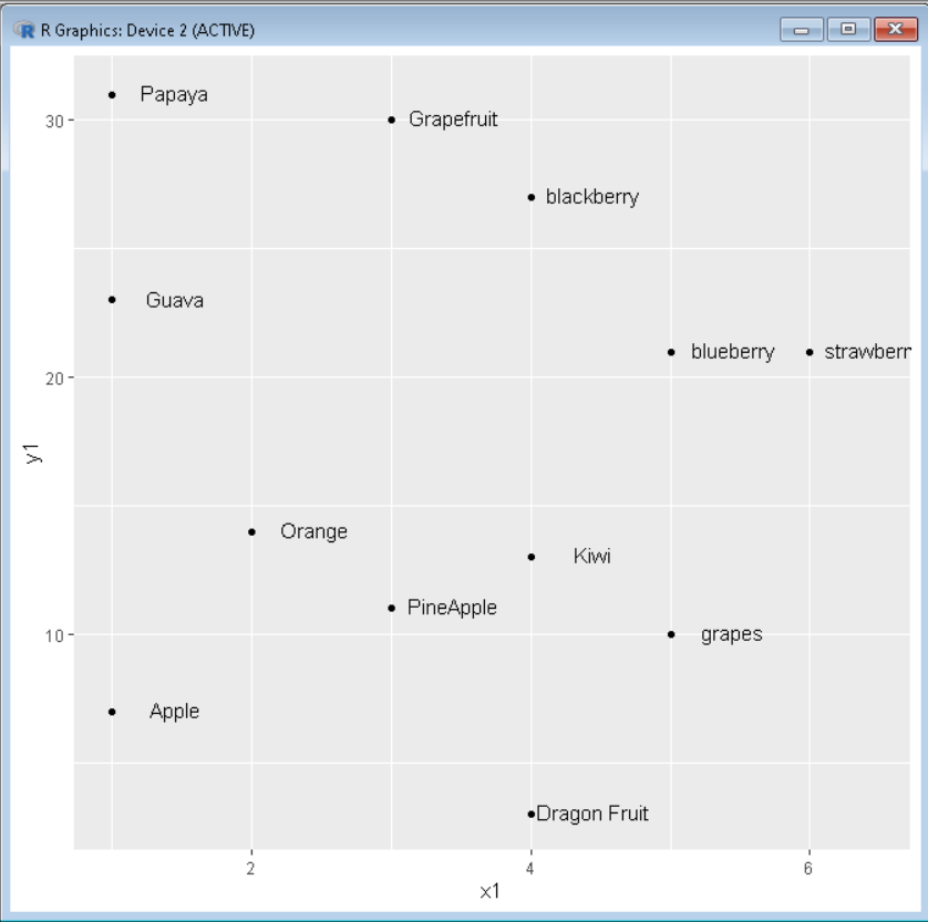 如何在R中的ggplot2中直接添加标签