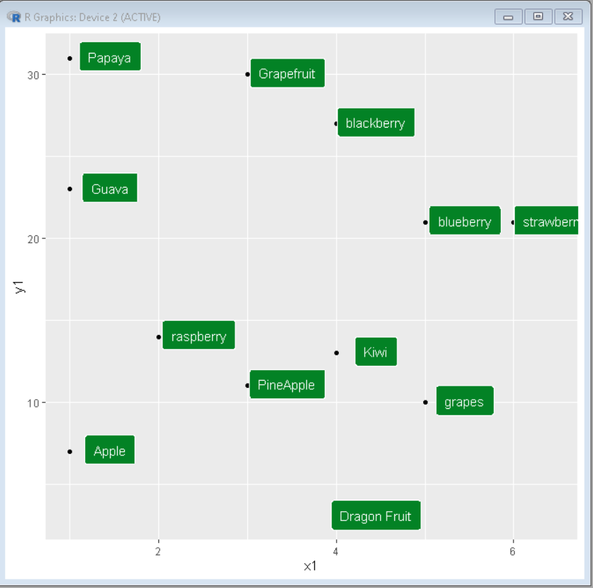 如何在R中的ggplot2中直接添加标签