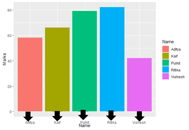 如何在R中调整ggplot2轴标签和绘图区域之间的空间？