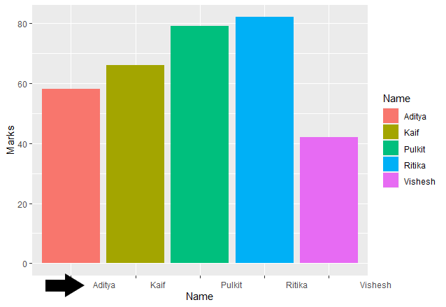 如何在R中调整ggplot2轴标签和绘图区域之间的空间？