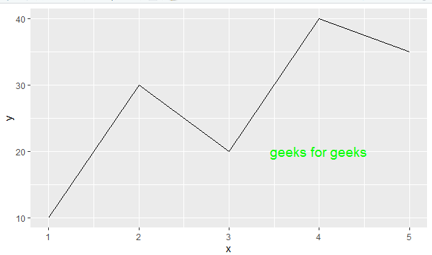 如何在R语言中给ggplot2中的绘图做注释？