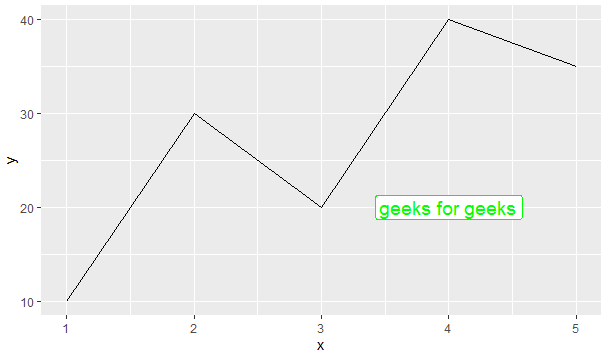 如何在R语言中给ggplot2中的绘图做注释？