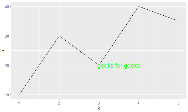 如何在R语言中给ggplot2中的绘图做注释？