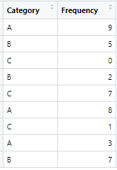 如何在R数据框架中计算组的平均数？