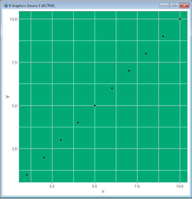 如何在R语言中使用ggplot2改变背景颜色？