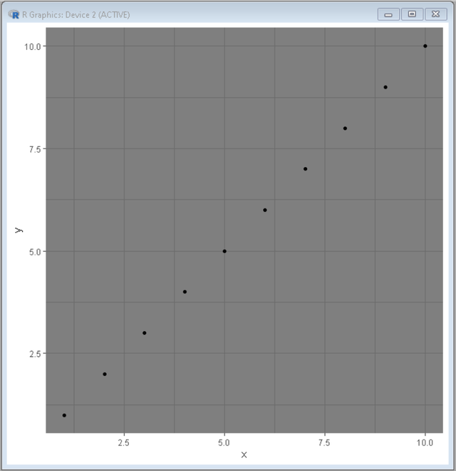 如何在R语言中使用ggplot2改变背景颜色？