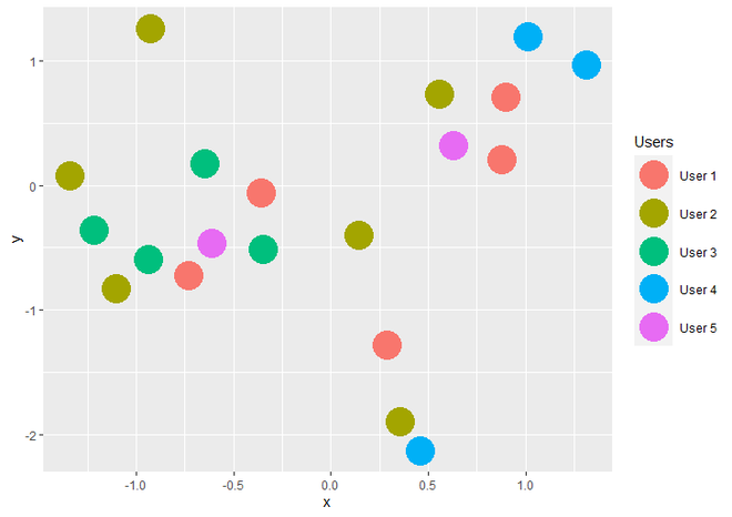 如何在R语言中改变ggplot2的图例标题？