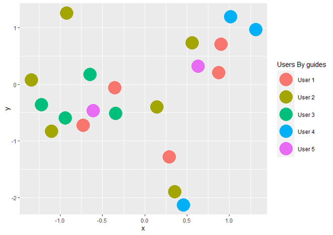 如何在R语言中改变ggplot2的图例标题？