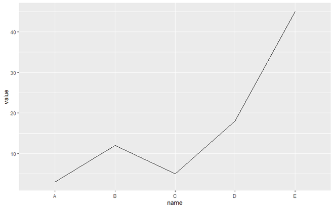 如何在ggplot2中改变线宽？