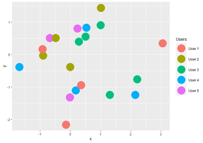 如何使用R语言中的ggplot2改变图例形状？