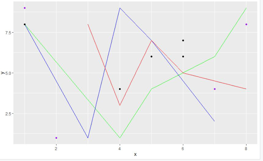 如何在R语言中合并多个ggplot2图？