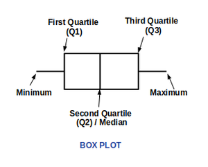 如何在R中使用ggplot2创建没有晶须的boxplot？