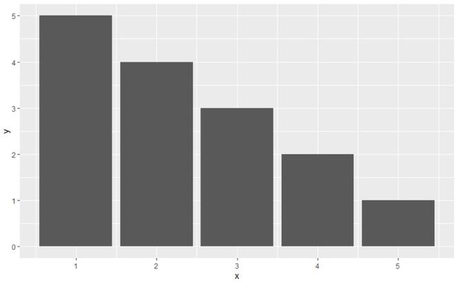 如何在R语言中修复ggplot2绘图的纵横比？
