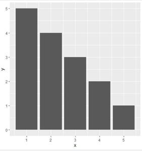 如何在R语言中修复ggplot2绘图的纵横比？