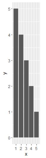 如何在R语言中修复ggplot2绘图的纵横比？