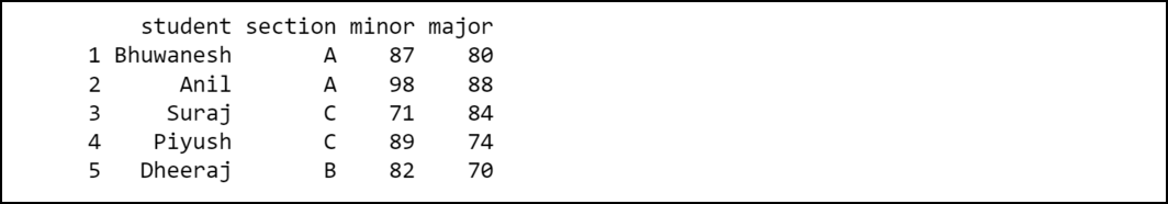 R语言 如何修复：Error in select unused arguments