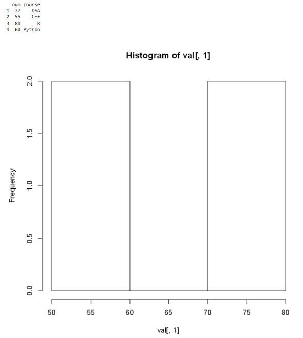 R语言如何修复：x must be numeric