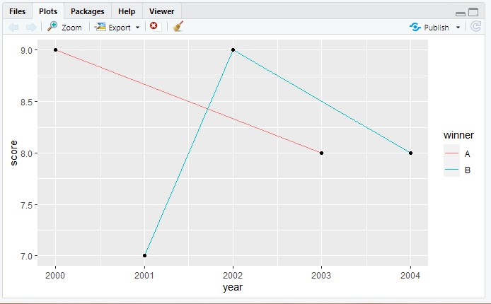 如何在R语言的ggplot2中隐藏图例？