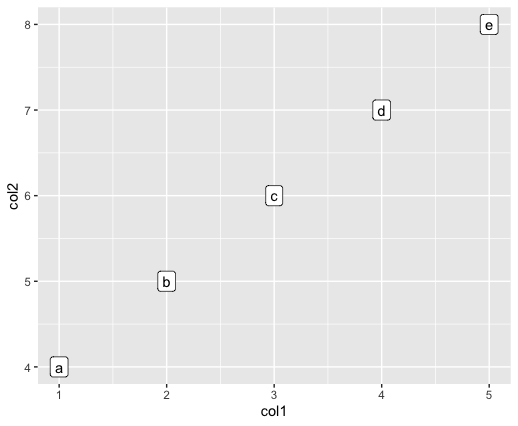 如何用R语言中的ggvis标注绘图的刻度线 如何用R语言中的ggvis标注绘图的刻度线