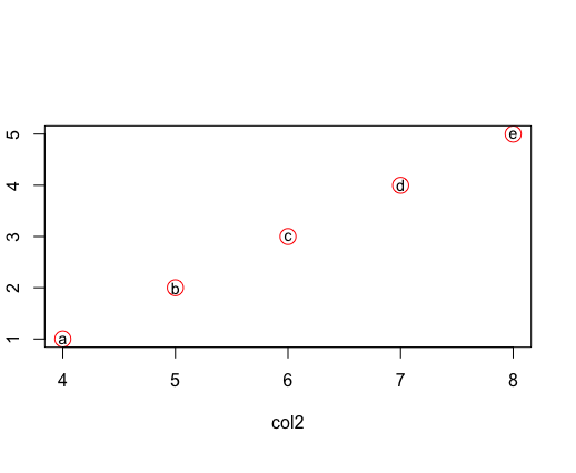 如何用R语言中的ggvis标注绘图的刻度线 如何用R语言中的ggvis标注绘图的刻度线