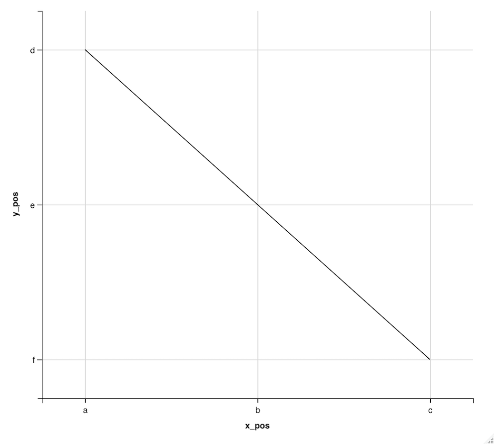 如何用R语言中的ggvis标注绘图的刻度线 如何用R语言中的ggvis标注绘图的刻度线