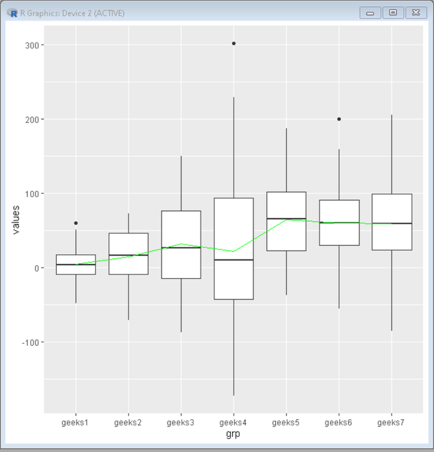 如何在R中用一条连接平均值的线来制作Bowxplot？