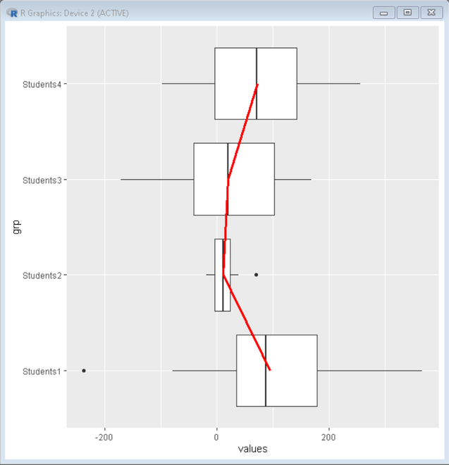 如何在R中用一条连接平均值的线来制作Bowxplot？