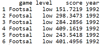 如何用ggplot2在R中制作哑铃图？
