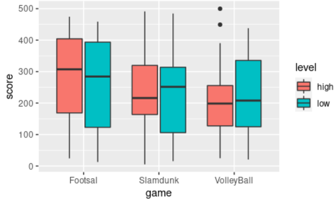 如何用ggplot2在R中制作哑铃图？