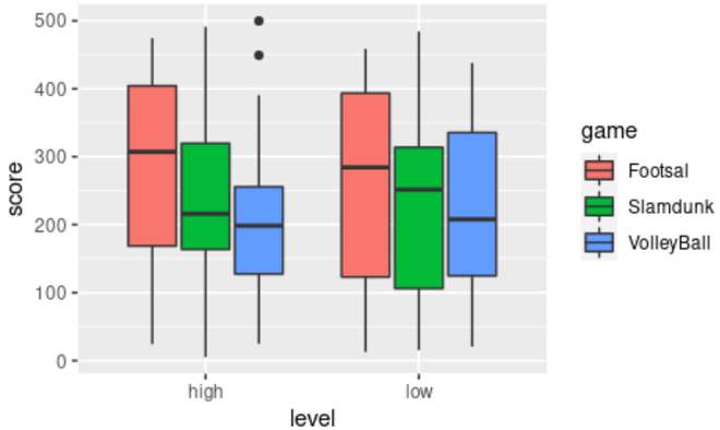 如何用ggplot2在R中制作哑铃图？