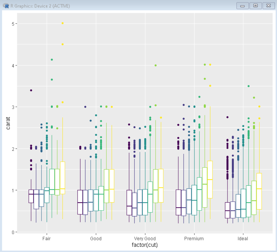 如何在R语言中用ggplot2制作分组博弈图? 如何在R语言中用ggplot2制作分组博弈图?