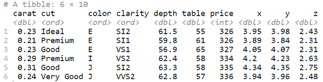 如何在R中用ggplot2制作半小提琴图？