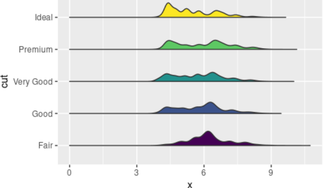 如何在R中用ggplot2制作半小提琴图？