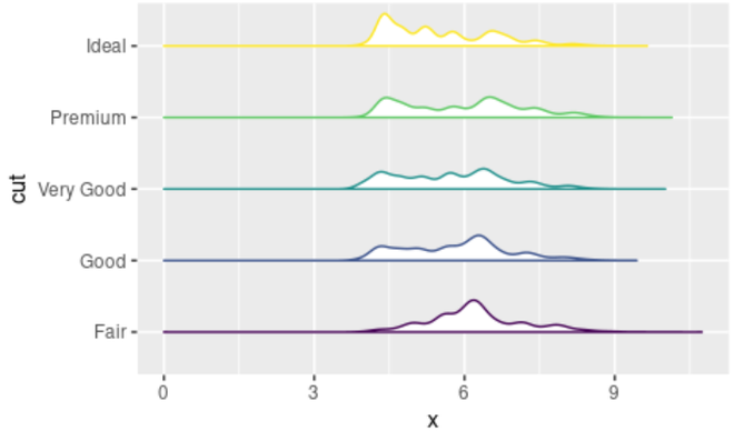 如何在R中用ggplot2制作半小提琴图？