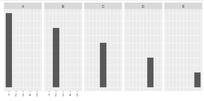 如何在R语言中操作ggplot2 facet网格的文本大小？
