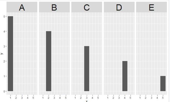 如何在R语言中操作ggplot2 facet网格的文本大小？