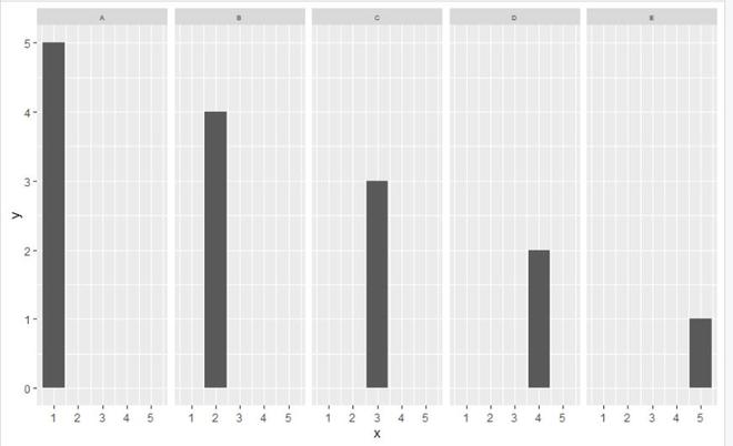 如何在R语言中操作ggplot2 facet网格的文本大小？