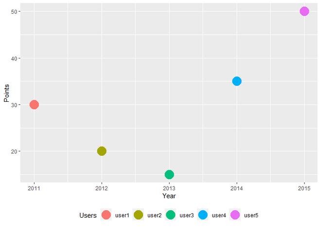 如何在R语言中把有多行的ggplot2图例移到图的底部