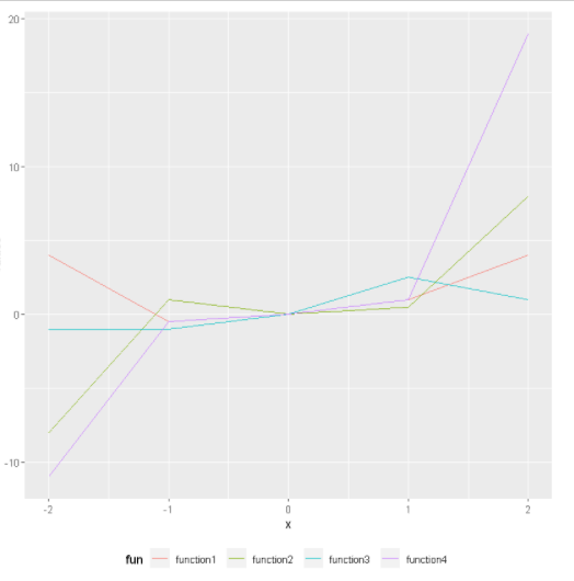 如何在ggplot2中移动或定位一个图例？