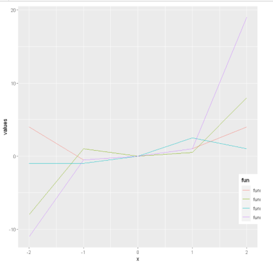 如何在ggplot2中移动或定位一个图例？