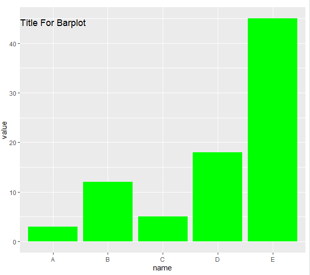 如何在R中使用ggplot2将标题放在图中？