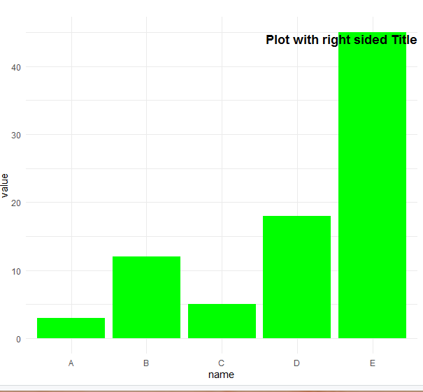 如何在R中使用ggplot2将标题放在图中？