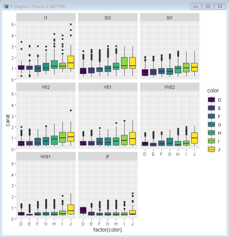 如何在R中删除ggplot2中的facet_wrap标题框？