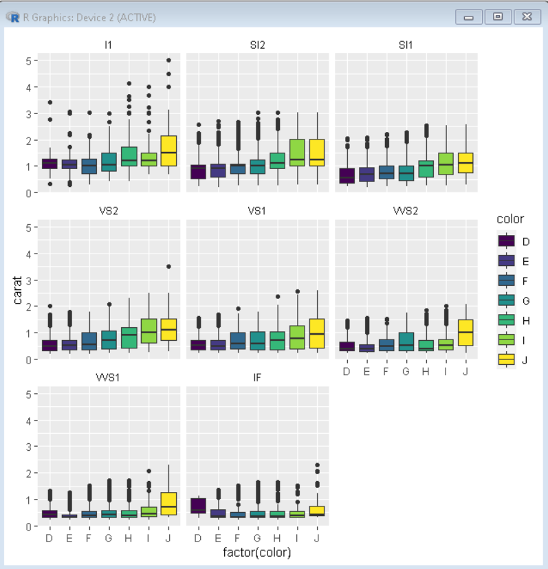 如何在R中删除ggplot2中的facet_wrap标题框？