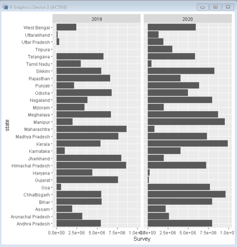 如何用R语言中的ggplot2对条形图进行分面排序？