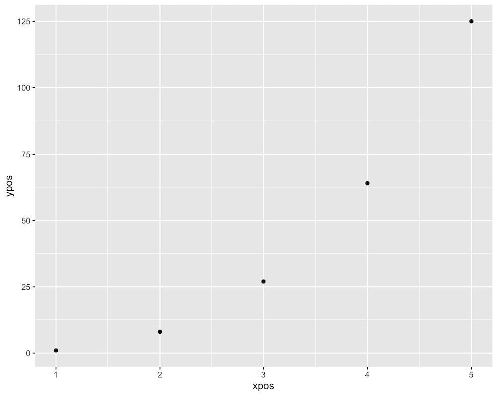 如何在ggplot2中只旋转注释中的文本？