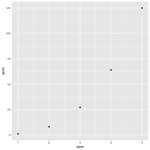 如何在ggplot2中只旋转注释中的文本？