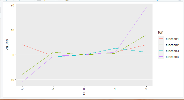 如何使用R语言中的ggplot2抑制垂直网格线？