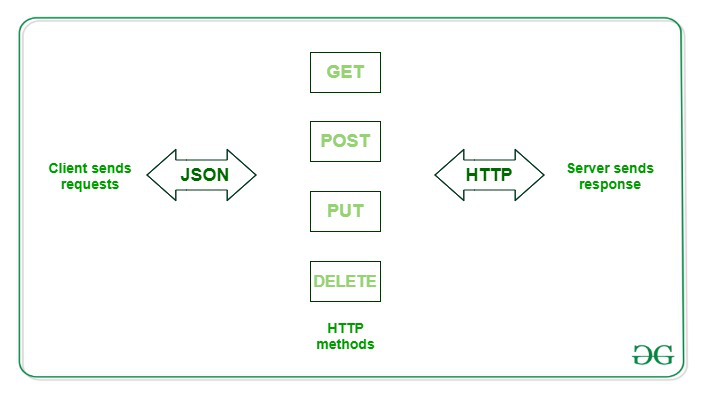 使用R编程访问REST API