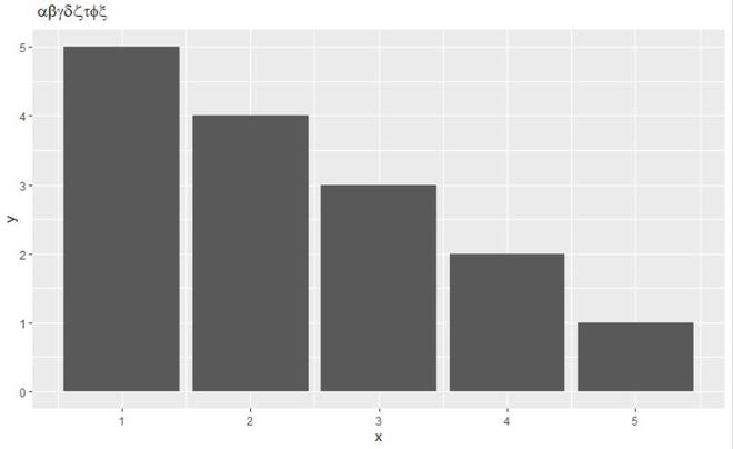 如何在ggplot2中使用希腊符号？